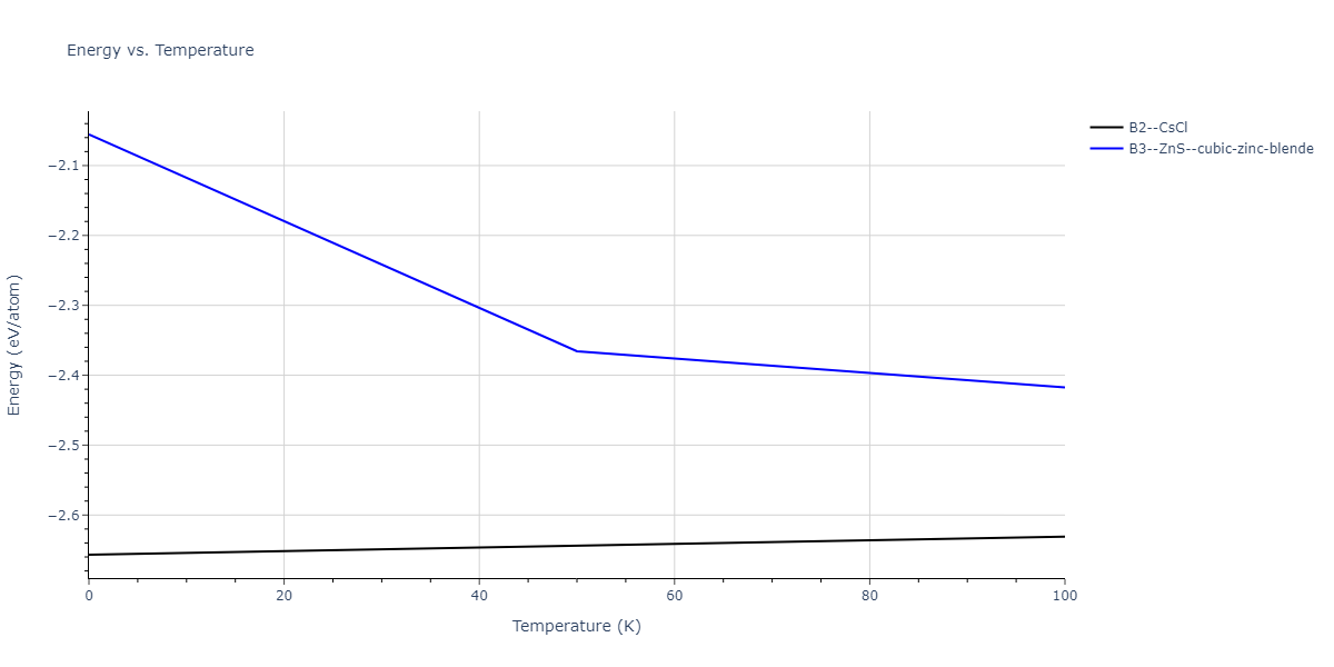 2012--Jelinek-B--Al-Si-Mg-Cu-Fe--LAMMPS--ipr2/mdthermo.FeSMgS.U