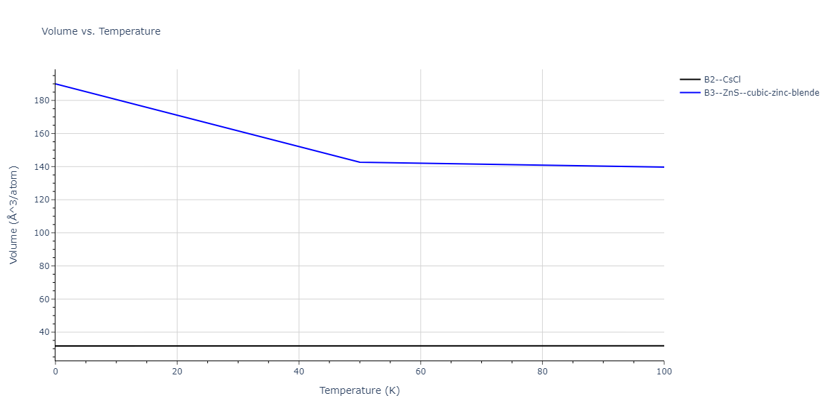 2012--Jelinek-B--Al-Si-Mg-Cu-Fe--LAMMPS--ipr2/mdthermo.FeSMgS.V