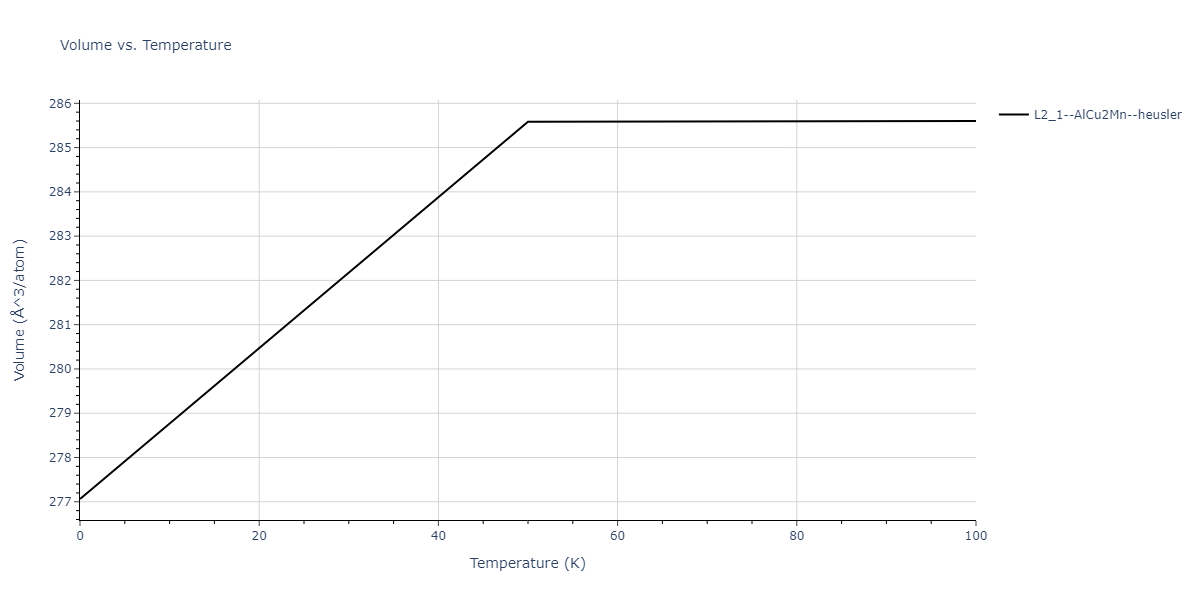 2012--Jelinek-B--Al-Si-Mg-Cu-Fe--LAMMPS--ipr2/mdthermo.FeSMgS2SiS.V