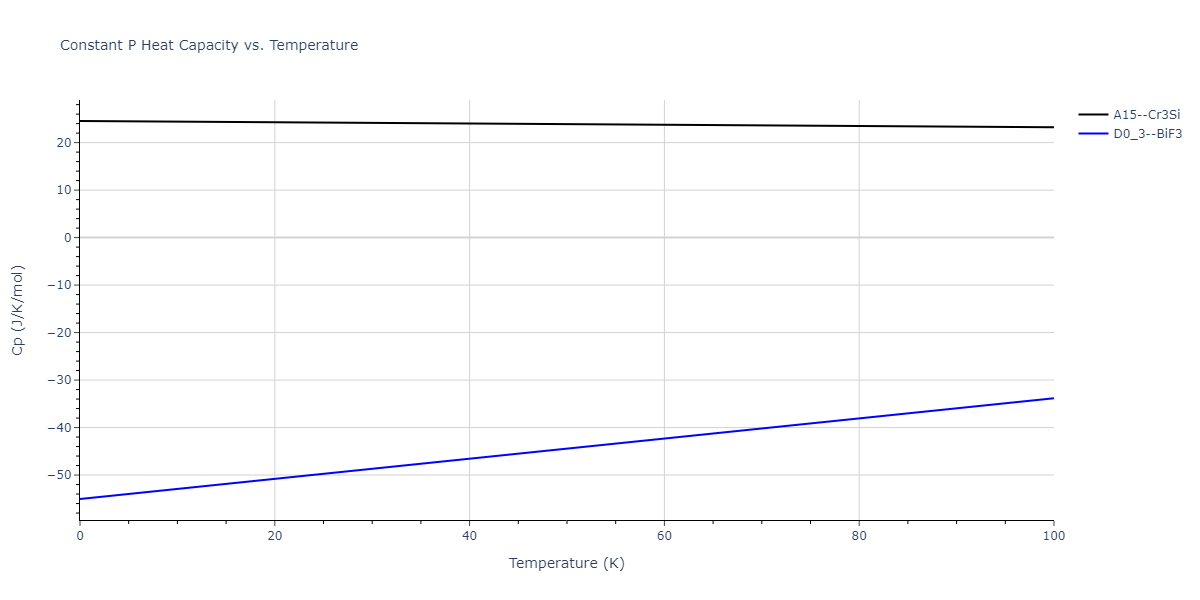 2012--Jelinek-B--Al-Si-Mg-Cu-Fe--LAMMPS--ipr2/mdthermo.FeSMgS3.Cp