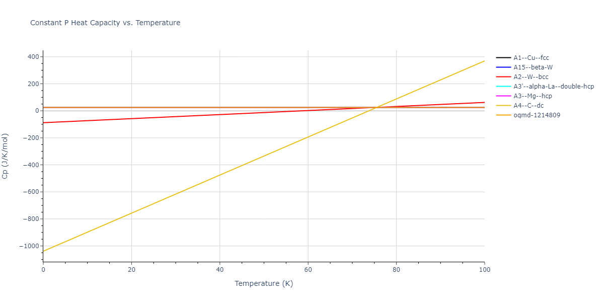 2012--Jelinek-B--Al-Si-Mg-Cu-Fe--LAMMPS--ipr2/mdthermo.MgS.Cp
