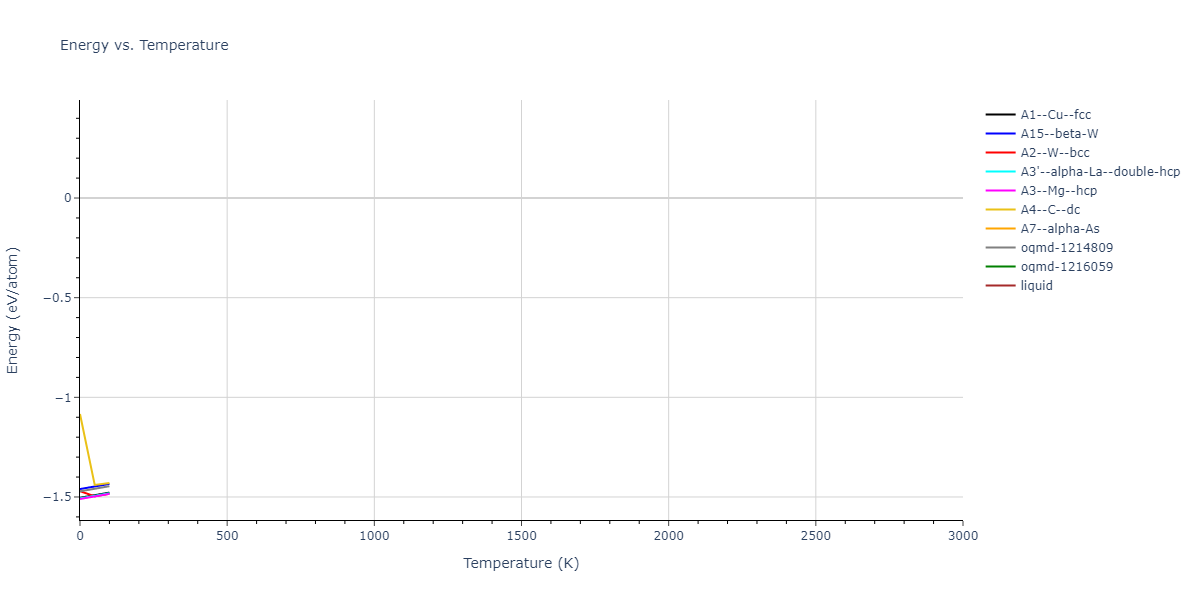 2012--Jelinek-B--Al-Si-Mg-Cu-Fe--LAMMPS--ipr2/mdthermo.MgS.U