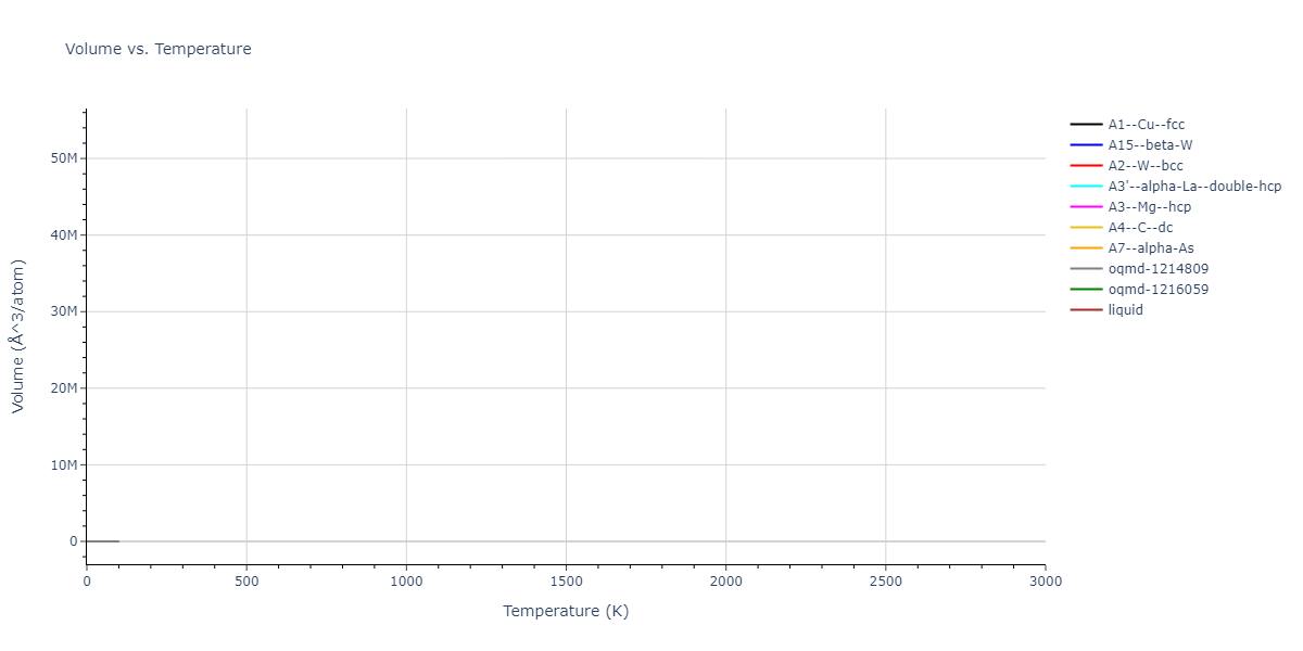 2012--Jelinek-B--Al-Si-Mg-Cu-Fe--LAMMPS--ipr2/mdthermo.MgS.V