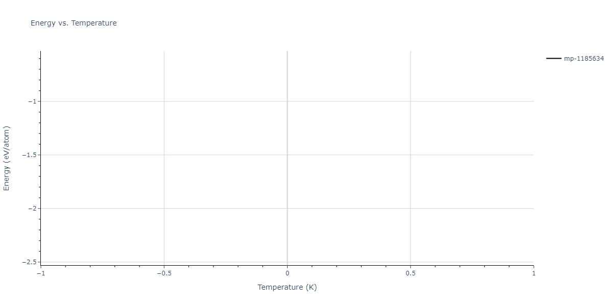 2012--Jelinek-B--Al-Si-Mg-Cu-Fe--LAMMPS--ipr2/mdthermo.MgS149SiS.U