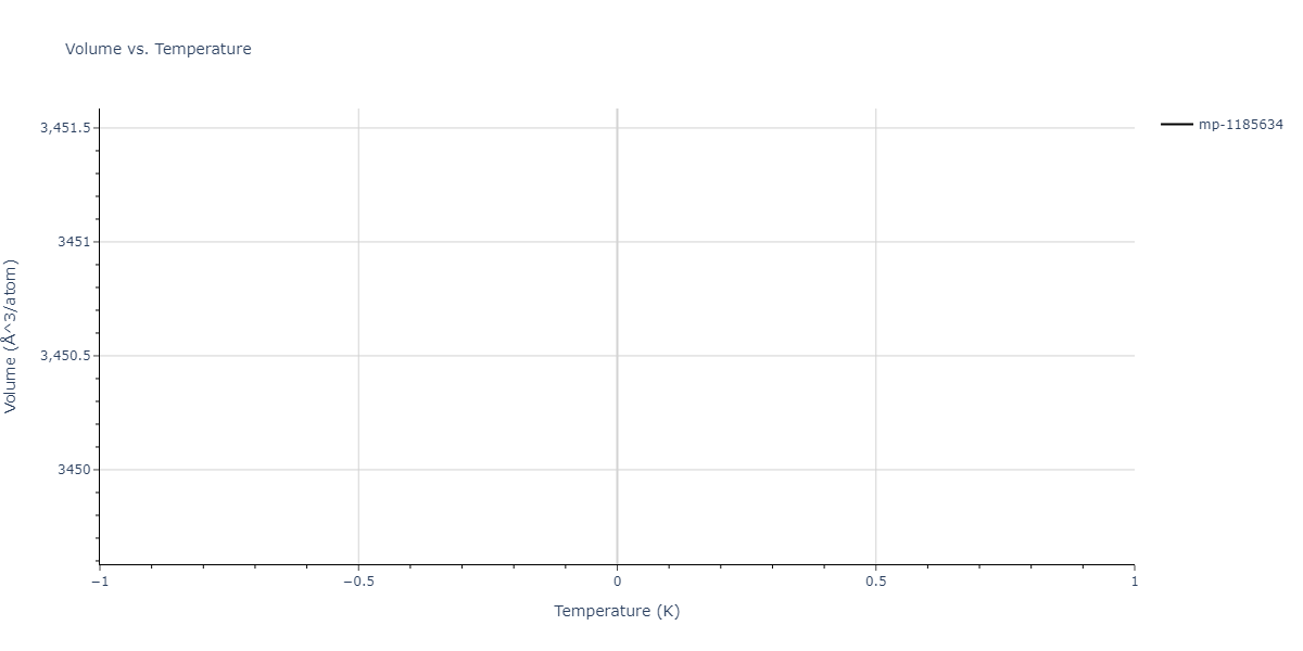 2012--Jelinek-B--Al-Si-Mg-Cu-Fe--LAMMPS--ipr2/mdthermo.MgS149SiS.V