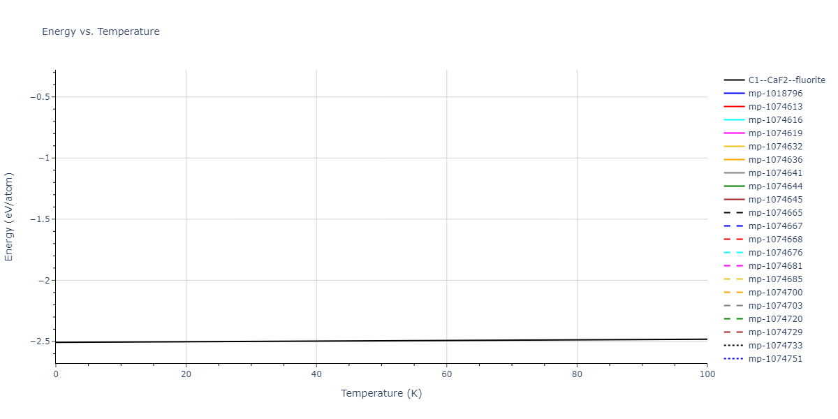 2012--Jelinek-B--Al-Si-Mg-Cu-Fe--LAMMPS--ipr2/mdthermo.MgS2SiS.U