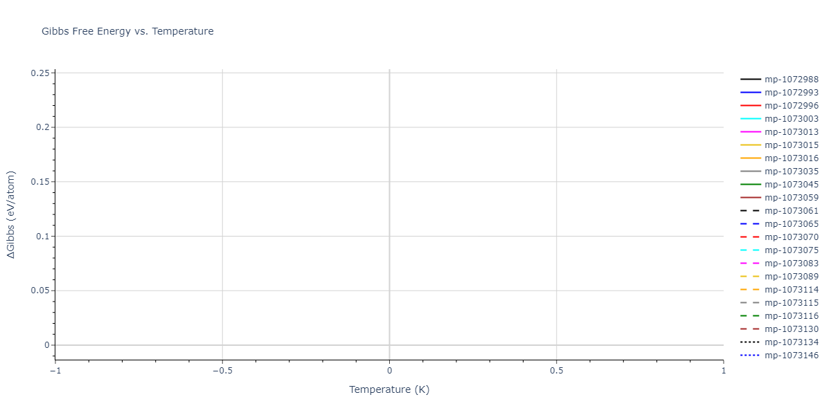2012--Jelinek-B--Al-Si-Mg-Cu-Fe--LAMMPS--ipr2/mdthermo.MgS2SiS3.G