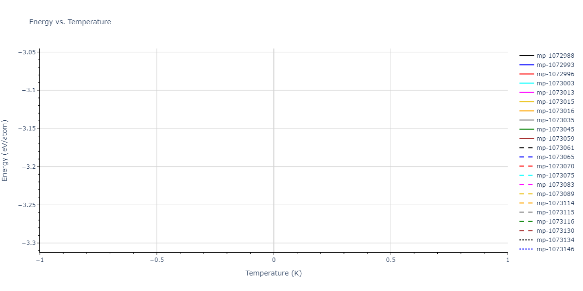 2012--Jelinek-B--Al-Si-Mg-Cu-Fe--LAMMPS--ipr2/mdthermo.MgS2SiS3.U