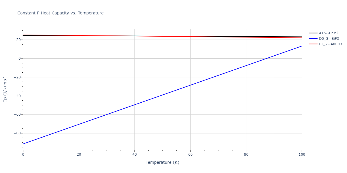 2012--Jelinek-B--Al-Si-Mg-Cu-Fe--LAMMPS--ipr2/mdthermo.MgS3SiS.Cp