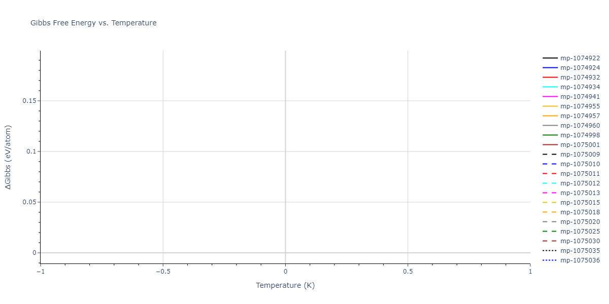 2012--Jelinek-B--Al-Si-Mg-Cu-Fe--LAMMPS--ipr2/mdthermo.MgS3SiS4.G