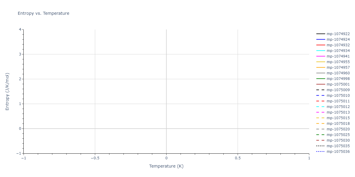 2012--Jelinek-B--Al-Si-Mg-Cu-Fe--LAMMPS--ipr2/mdthermo.MgS3SiS4.S