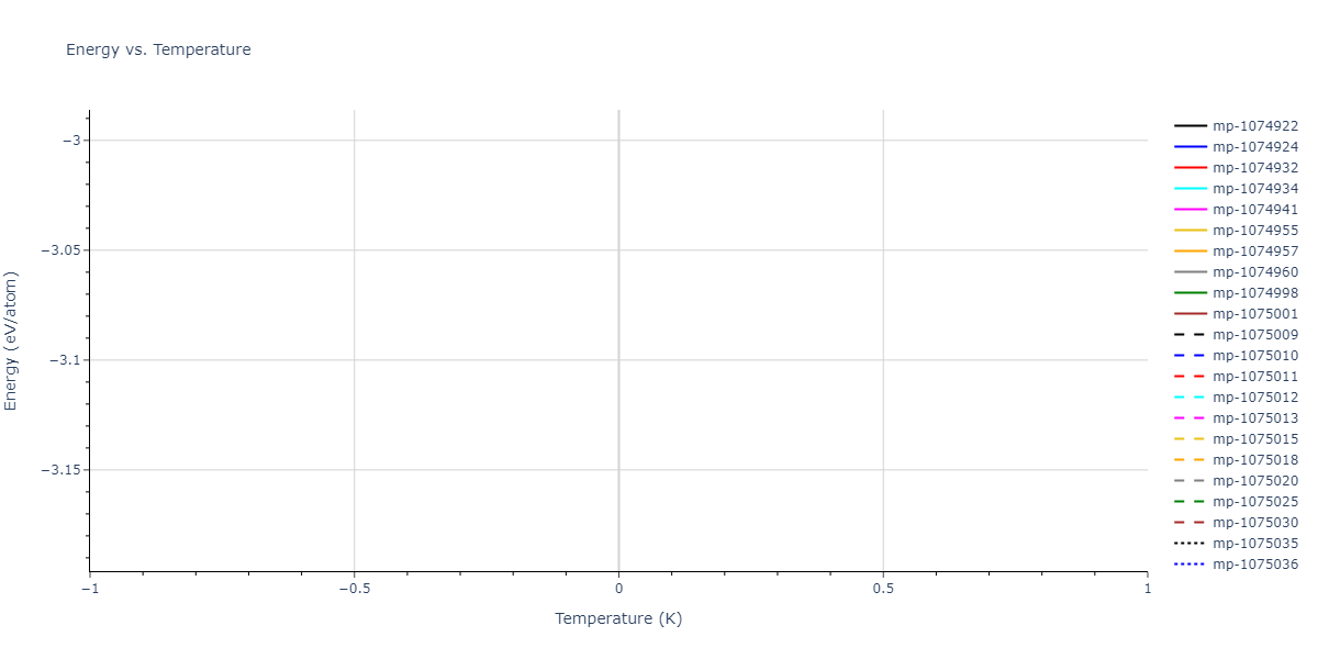 2012--Jelinek-B--Al-Si-Mg-Cu-Fe--LAMMPS--ipr2/mdthermo.MgS3SiS4.U