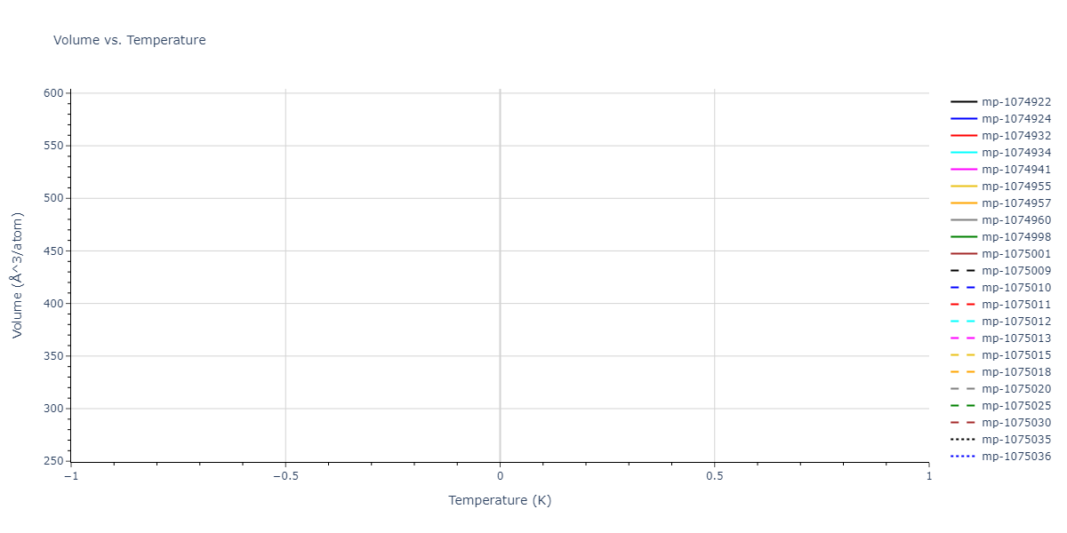 2012--Jelinek-B--Al-Si-Mg-Cu-Fe--LAMMPS--ipr2/mdthermo.MgS3SiS4.V