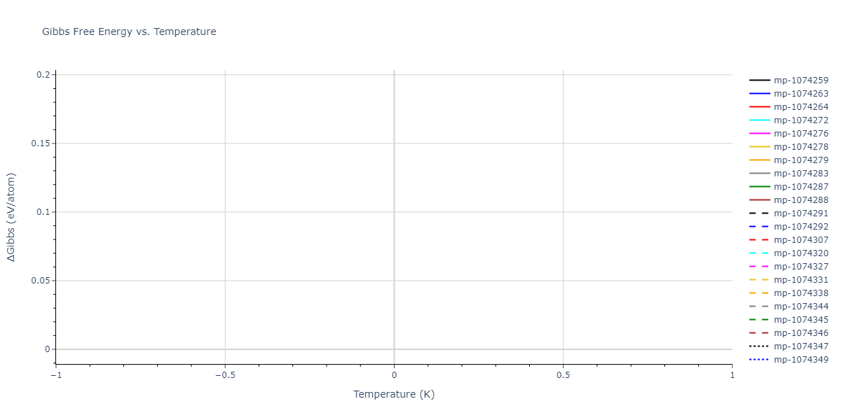 2012--Jelinek-B--Al-Si-Mg-Cu-Fe--LAMMPS--ipr2/mdthermo.MgS4SiS3.G