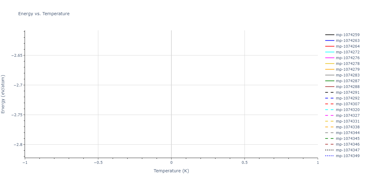 2012--Jelinek-B--Al-Si-Mg-Cu-Fe--LAMMPS--ipr2/mdthermo.MgS4SiS3.U