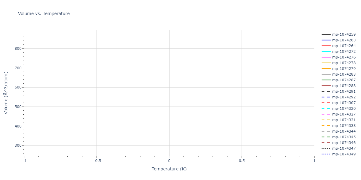 2012--Jelinek-B--Al-Si-Mg-Cu-Fe--LAMMPS--ipr2/mdthermo.MgS4SiS3.V
