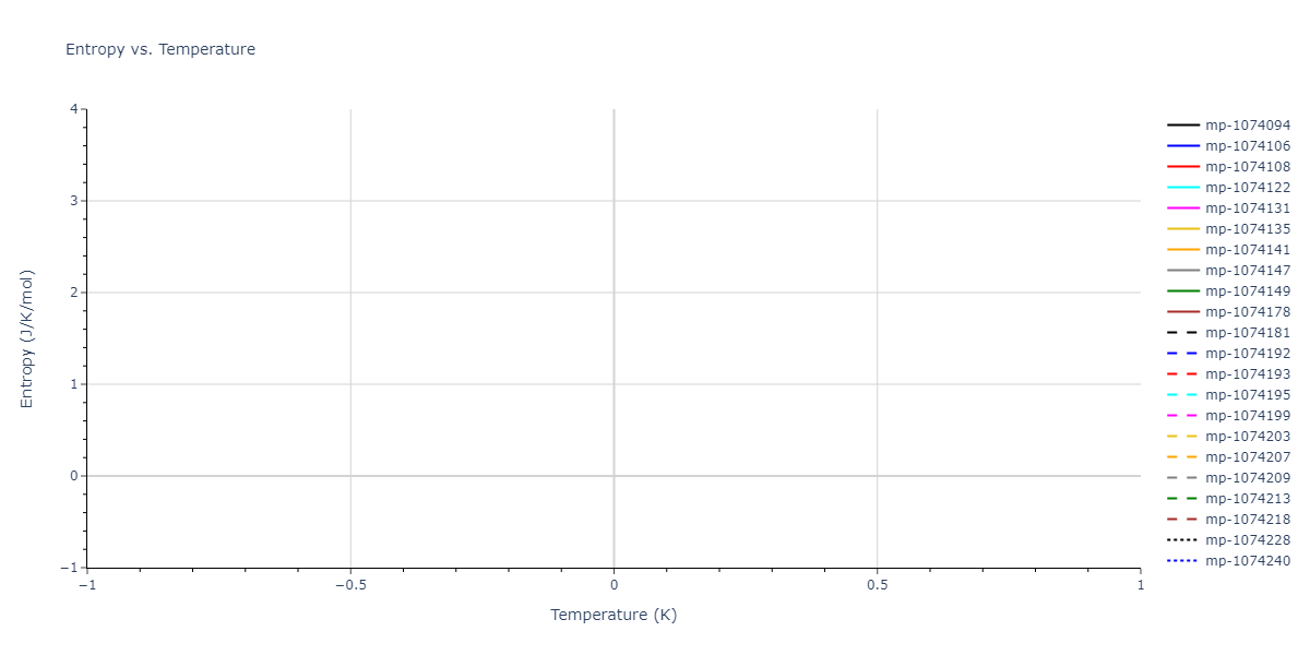 2012--Jelinek-B--Al-Si-Mg-Cu-Fe--LAMMPS--ipr2/mdthermo.MgS4SiS7.S