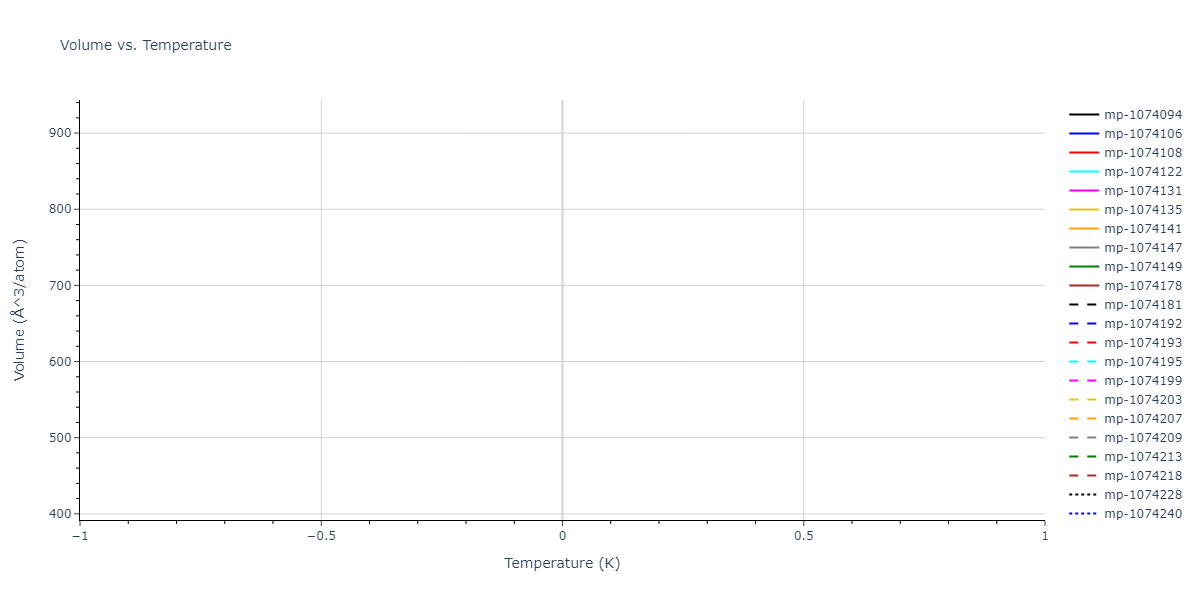 2012--Jelinek-B--Al-Si-Mg-Cu-Fe--LAMMPS--ipr2/mdthermo.MgS4SiS7.V