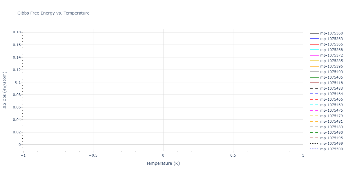 2012--Jelinek-B--Al-Si-Mg-Cu-Fe--LAMMPS--ipr2/mdthermo.MgS5SiS6.G