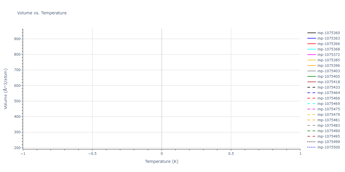 2012--Jelinek-B--Al-Si-Mg-Cu-Fe--LAMMPS--ipr2/mdthermo.MgS5SiS6.V
