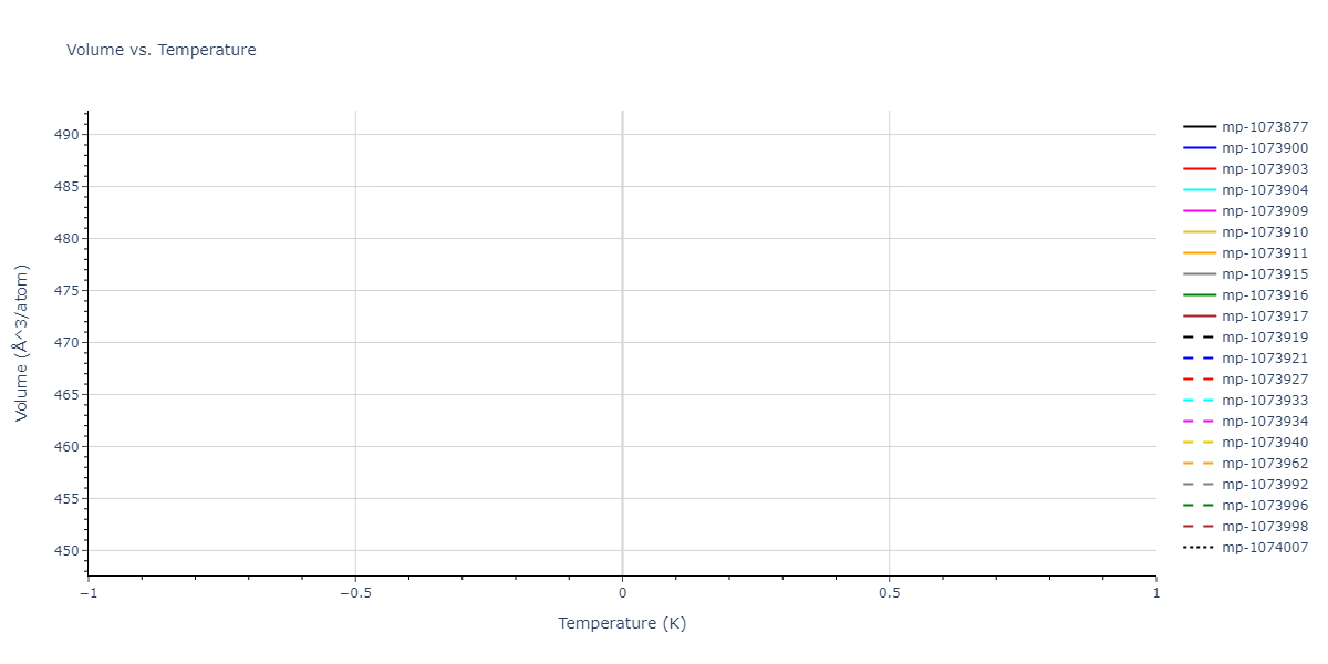 2012--Jelinek-B--Al-Si-Mg-Cu-Fe--LAMMPS--ipr2/mdthermo.MgS6SiS5.V
