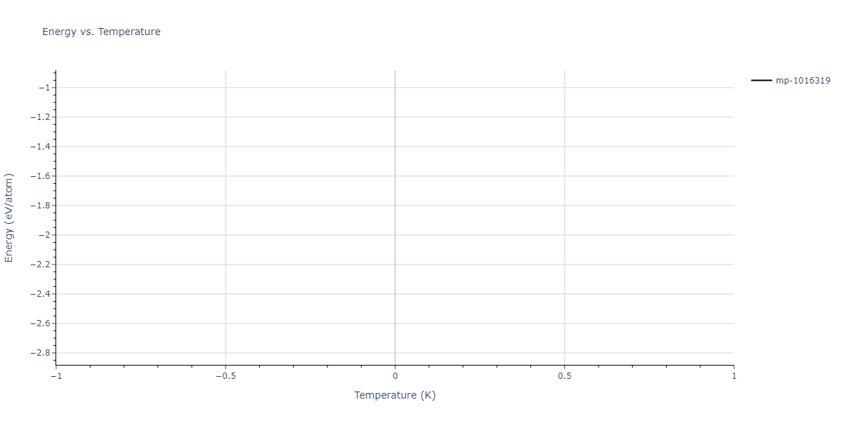 2012--Jelinek-B--Al-Si-Mg-Cu-Fe--LAMMPS--ipr2/mdthermo.MgS7SiS.U