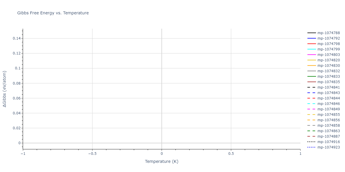 2012--Jelinek-B--Al-Si-Mg-Cu-Fe--LAMMPS--ipr2/mdthermo.MgS7SiS4.G
