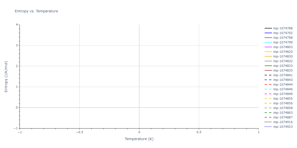 2012--Jelinek-B--Al-Si-Mg-Cu-Fe--LAMMPS--ipr2/mdthermo.MgS7SiS4.S