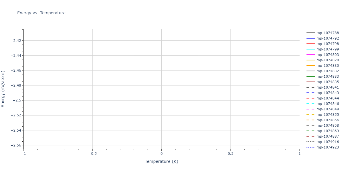 2012--Jelinek-B--Al-Si-Mg-Cu-Fe--LAMMPS--ipr2/mdthermo.MgS7SiS4.U