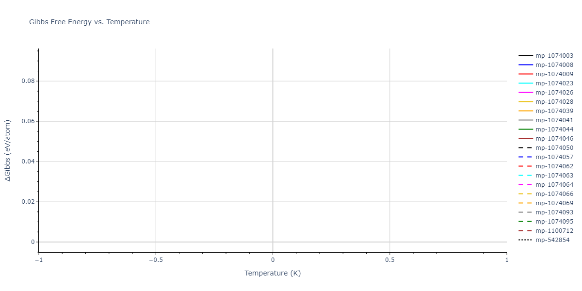 2012--Jelinek-B--Al-Si-Mg-Cu-Fe--LAMMPS--ipr2/mdthermo.MgS9SiS5.G
