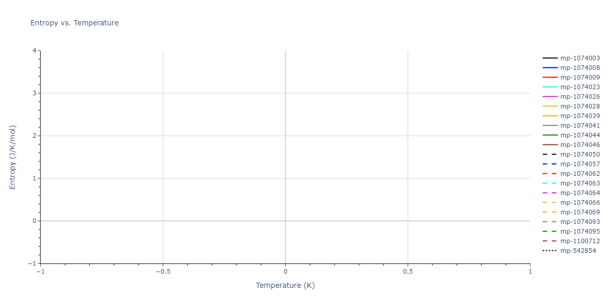 2012--Jelinek-B--Al-Si-Mg-Cu-Fe--LAMMPS--ipr2/mdthermo.MgS9SiS5.S