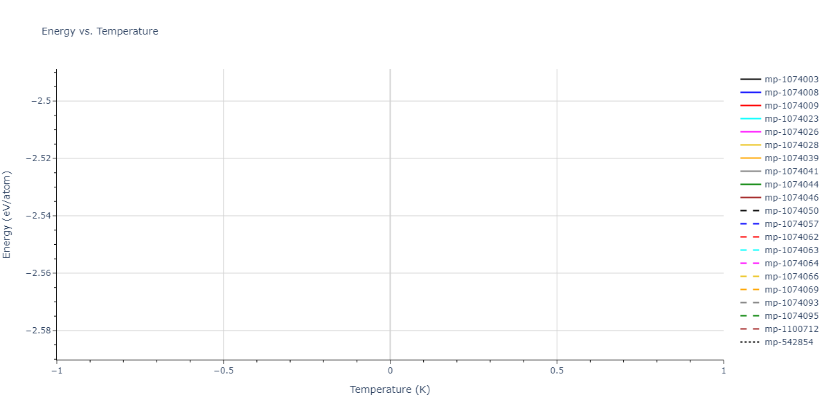 2012--Jelinek-B--Al-Si-Mg-Cu-Fe--LAMMPS--ipr2/mdthermo.MgS9SiS5.U