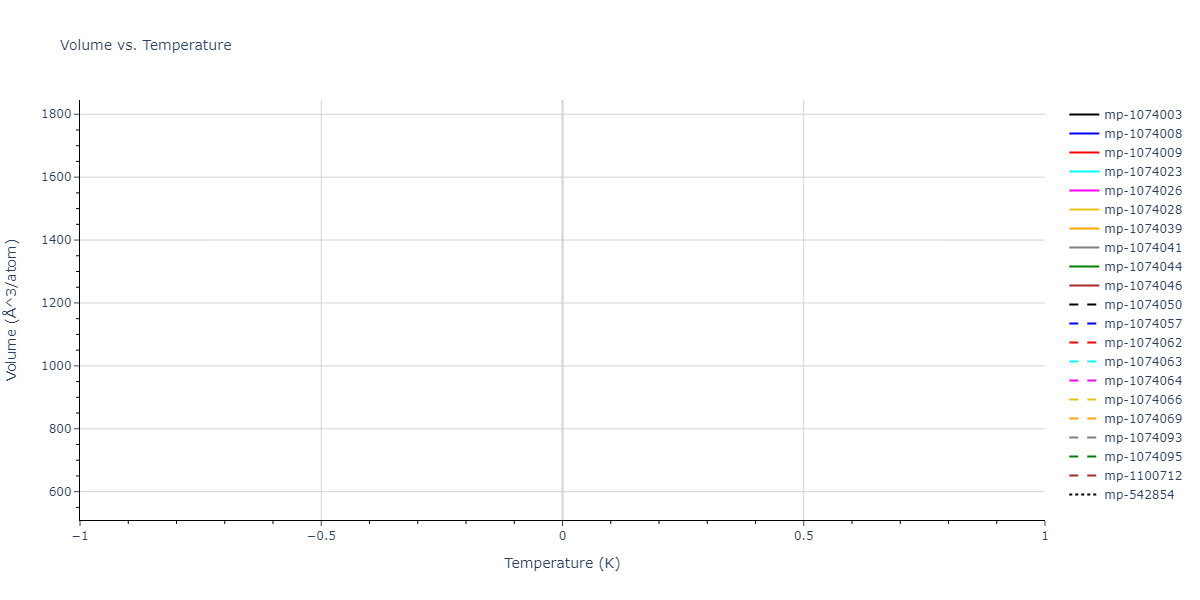2012--Jelinek-B--Al-Si-Mg-Cu-Fe--LAMMPS--ipr2/mdthermo.MgS9SiS5.V
