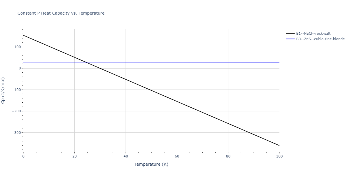 2012--Jelinek-B--Al-Si-Mg-Cu-Fe--LAMMPS--ipr2/mdthermo.MgSSiS.Cp