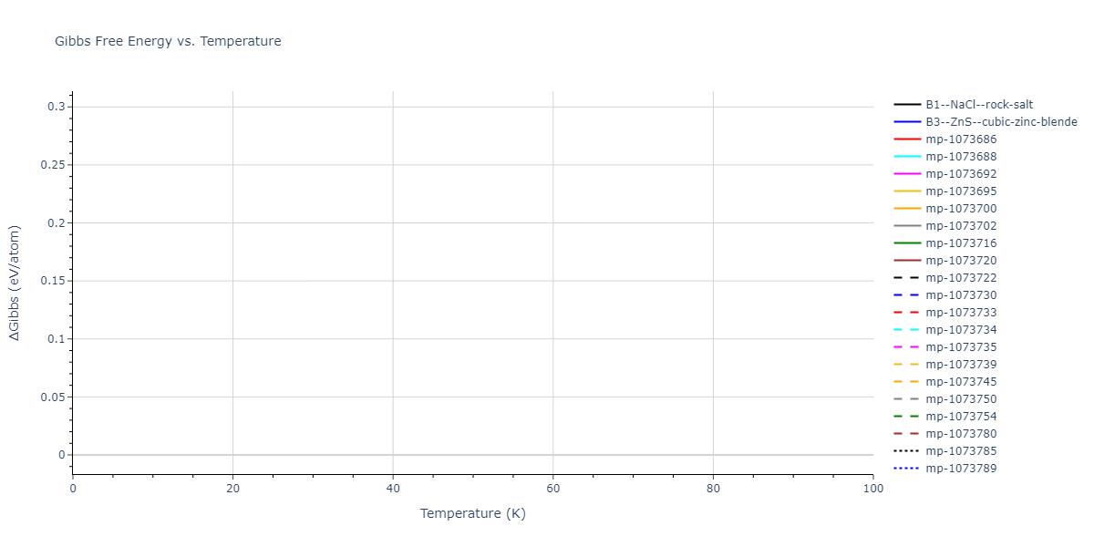 2012--Jelinek-B--Al-Si-Mg-Cu-Fe--LAMMPS--ipr2/mdthermo.MgSSiS.G