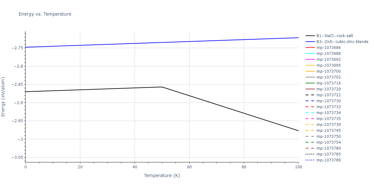 2012--Jelinek-B--Al-Si-Mg-Cu-Fe--LAMMPS--ipr2/mdthermo.MgSSiS.U