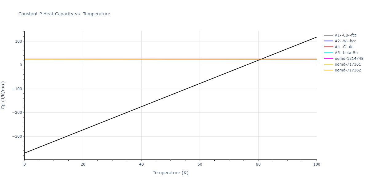 2012--Jelinek-B--Al-Si-Mg-Cu-Fe--LAMMPS--ipr2/mdthermo.SiS.Cp
