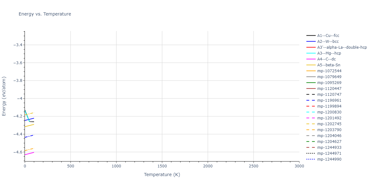 2012--Jelinek-B--Al-Si-Mg-Cu-Fe--LAMMPS--ipr2/mdthermo.SiS.U