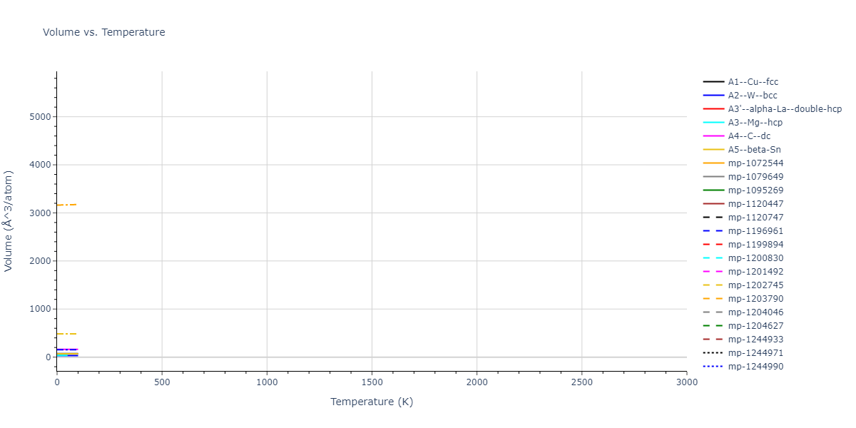 2012--Jelinek-B--Al-Si-Mg-Cu-Fe--LAMMPS--ipr2/mdthermo.SiS.V