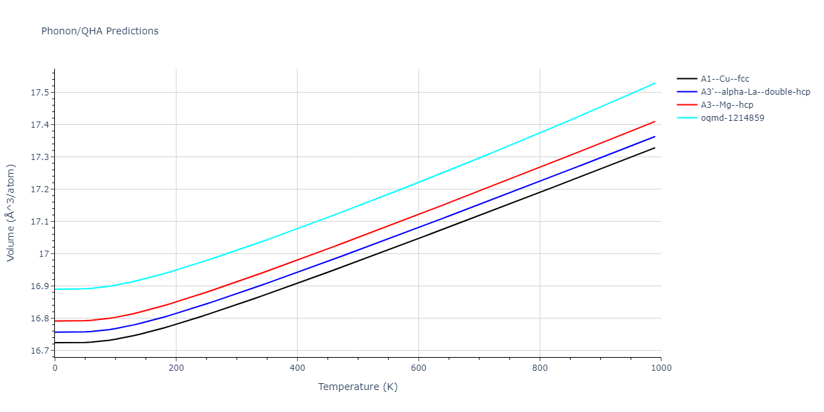 2012--Jelinek-B--Al-Si-Mg-Cu-Fe--LAMMPS--ipr2/phonon.AlS.V.png