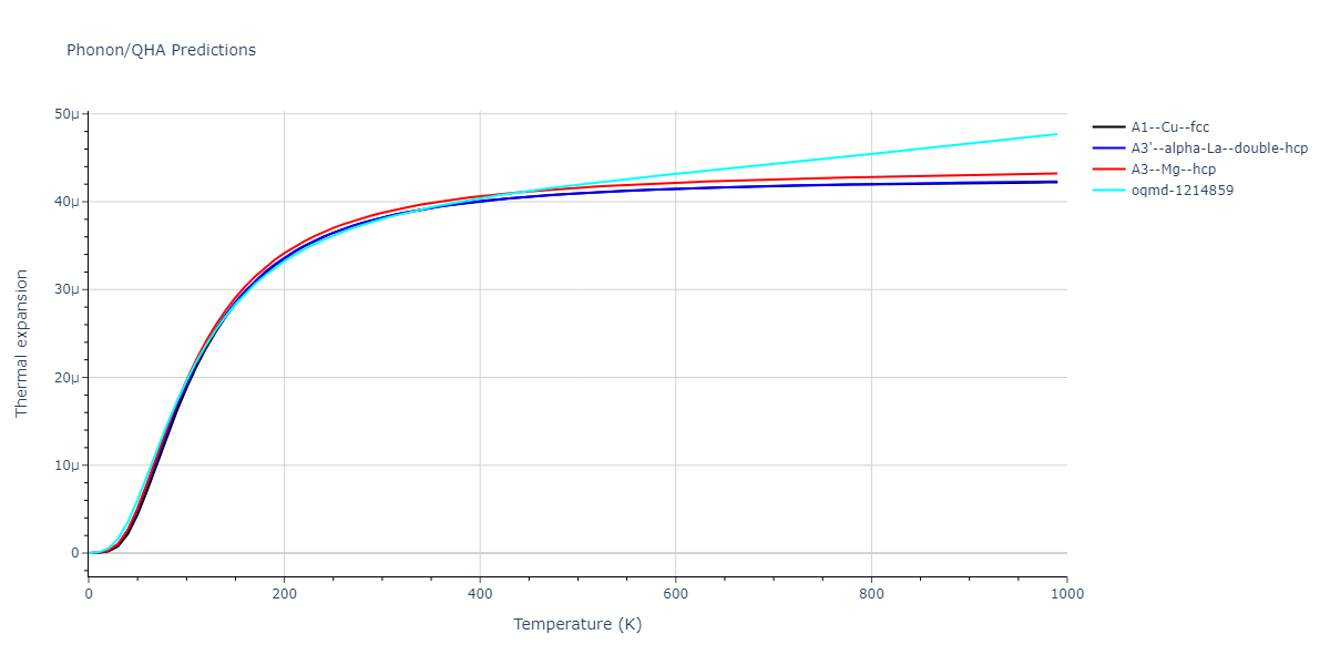 2012--Jelinek-B--Al-Si-Mg-Cu-Fe--LAMMPS--ipr2/phonon.AlS.alpha.png