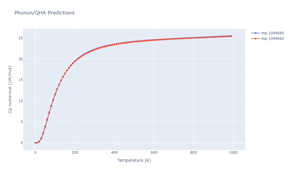 2012--Jelinek-B--Al-Si-Mg-Cu-Fe--LAMMPS--ipr2/phonon.AlS13MgS16.Cp-num.png