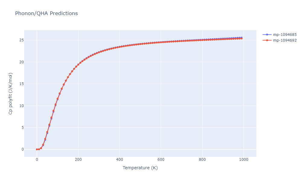 2012--Jelinek-B--Al-Si-Mg-Cu-Fe--LAMMPS--ipr2/phonon.AlS13MgS16.Cp-poly.png