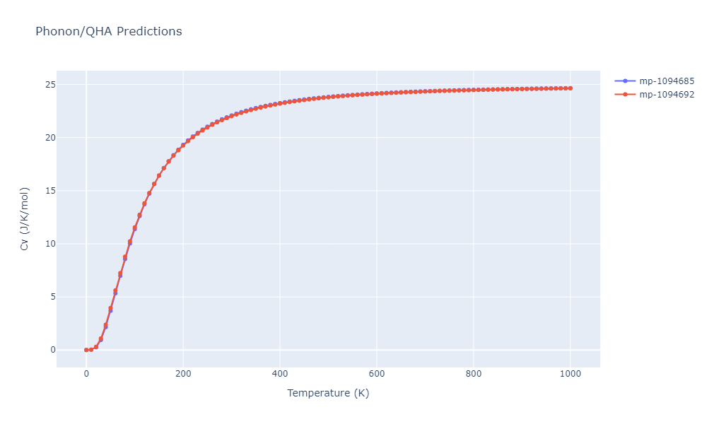2012--Jelinek-B--Al-Si-Mg-Cu-Fe--LAMMPS--ipr2/phonon.AlS13MgS16.Cv.png