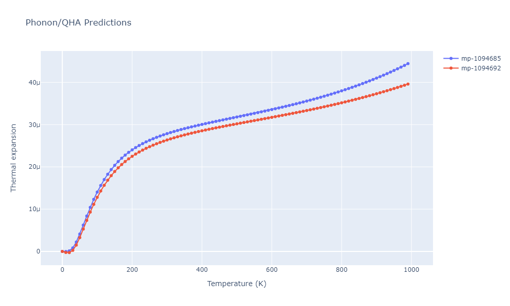 2012--Jelinek-B--Al-Si-Mg-Cu-Fe--LAMMPS--ipr2/phonon.AlS13MgS16.alpha.png