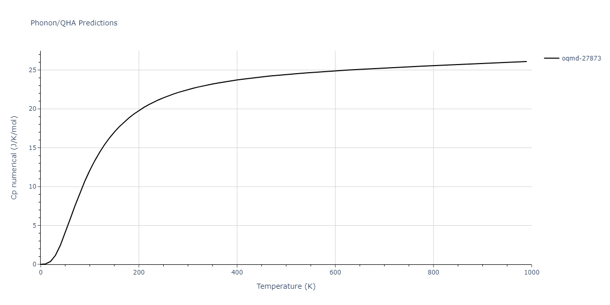 2012--Jelinek-B--Al-Si-Mg-Cu-Fe--LAMMPS--ipr2/phonon.AlS16MgS13.Cp-num.png