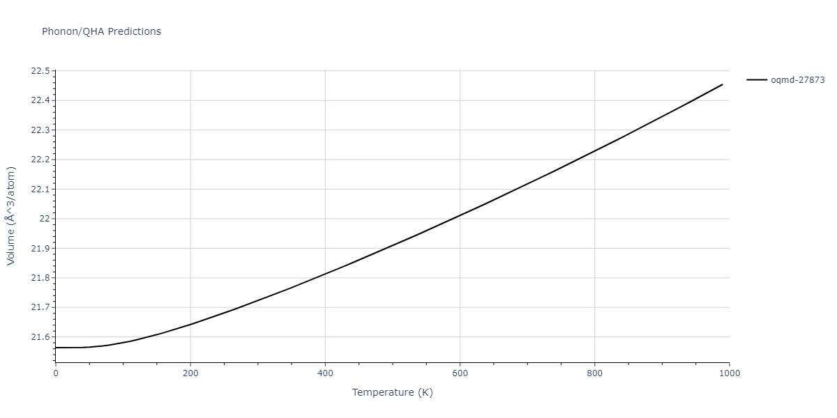 2012--Jelinek-B--Al-Si-Mg-Cu-Fe--LAMMPS--ipr2/phonon.AlS16MgS13.V.png