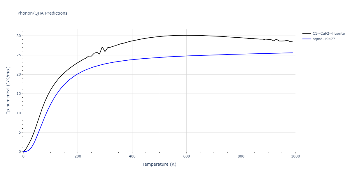 2012--Jelinek-B--Al-Si-Mg-Cu-Fe--LAMMPS--ipr2/phonon.AlS2CuS.Cp-num.png