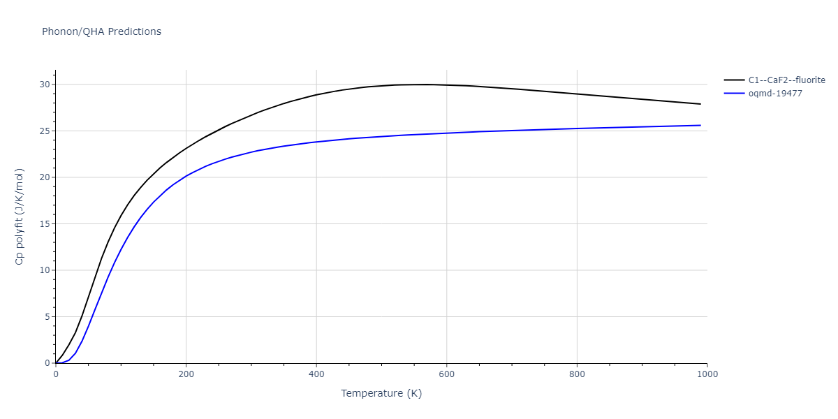 2012--Jelinek-B--Al-Si-Mg-Cu-Fe--LAMMPS--ipr2/phonon.AlS2CuS.Cp-poly.png