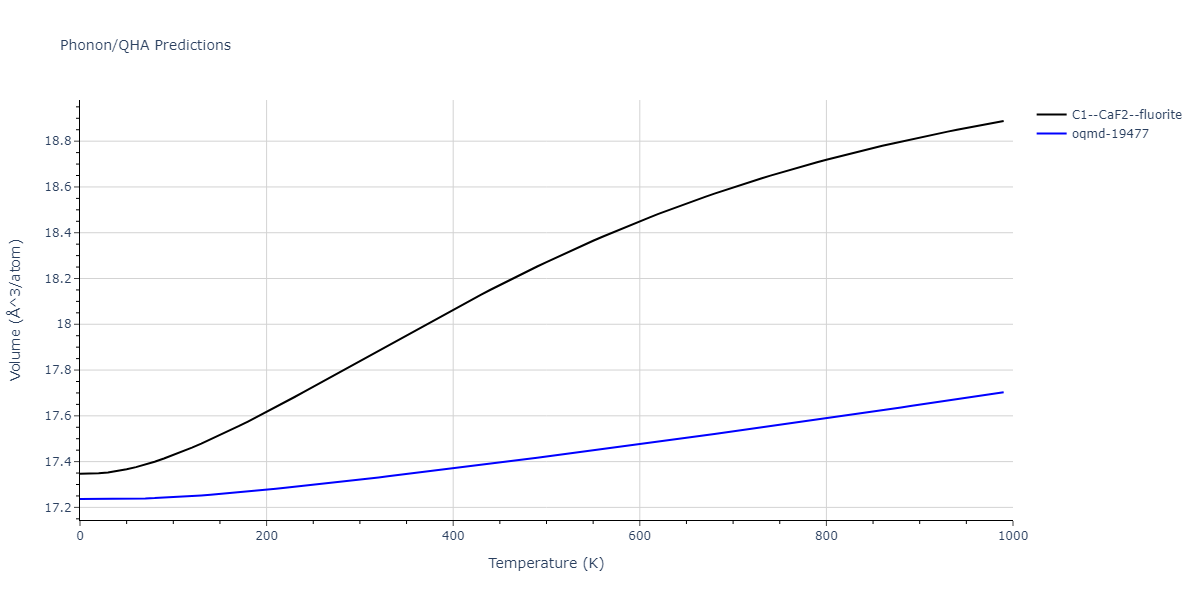 2012--Jelinek-B--Al-Si-Mg-Cu-Fe--LAMMPS--ipr2/phonon.AlS2CuS.V.png
